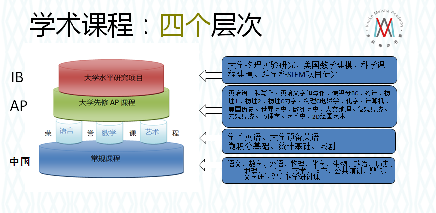 万科梅沙书院课程