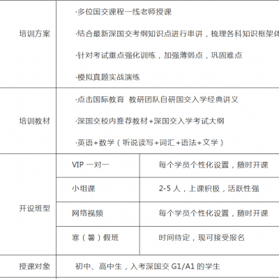 深国交入学考试辅导班,备考深国交暑期班