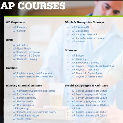 AP课程分类众多如何选择合适自己的科目？