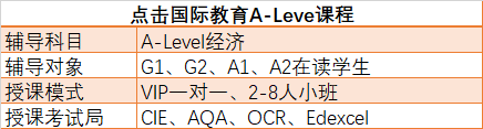 英国高中A-Level经济课程辅导咨询