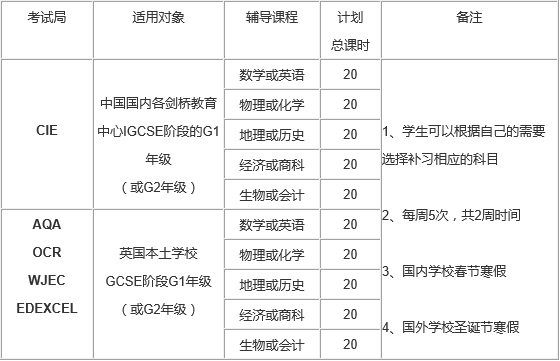 IGCSE (GCSE) 辅导培训班