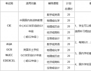 IGCSE (GCSE) 辅导培训班