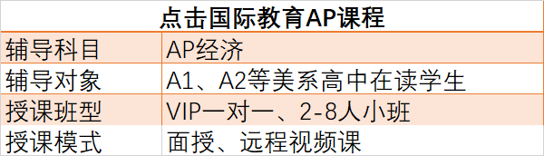 AP经济课程咨询，AP经济辅导介绍