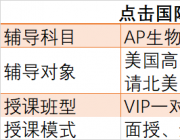 AP生物课程辅导咨询，APBiology（AP生物）