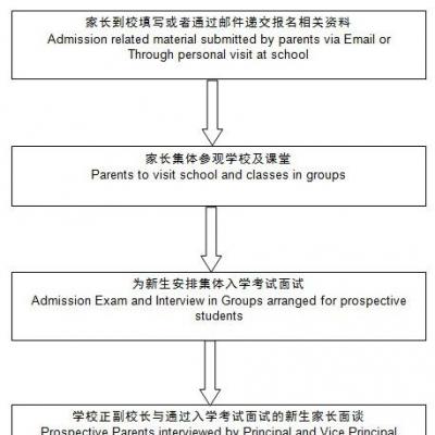 深圳城市绿洲国际学校