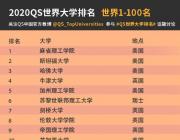 2020年度QS世界大学排名榜