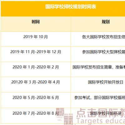 干货，速收藏！2020年国际学校择校、备考、入学时间规划指南！