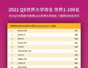 2021年最新QS世界大学排行榜！快看看你的dream school在第几吧？