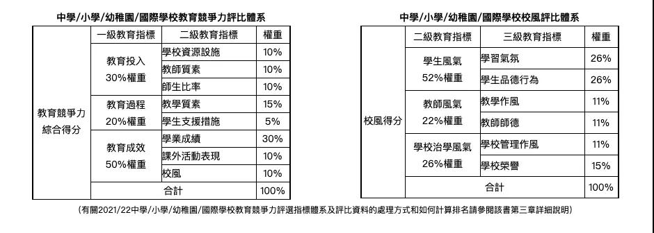 深国交荣登广东第一、深圳第一、全国第三！