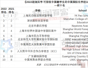 2022胡润百学·中国国际化学校排行榜！