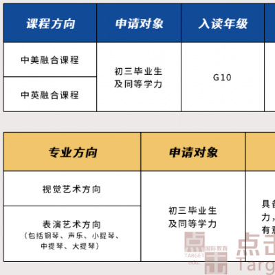 2022~2023 万科梅沙书院招生报考指南