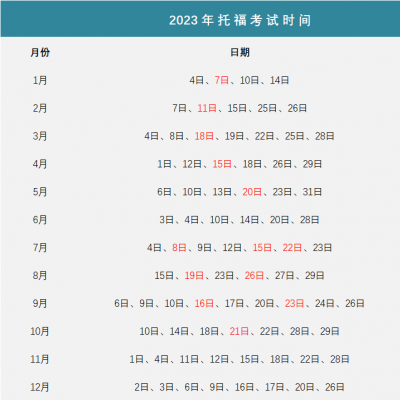 2023年雅思&托福全年考试时间公布！