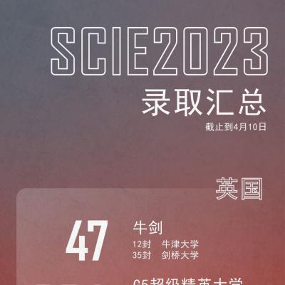 深国交公布2023届毕业生全球大学录取数据！