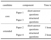 IGCSE数学难度大？你需要这些技巧！