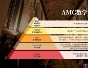 AMC8数学竞赛9大答题技巧！