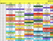 考前仅剩2个月，AMC8如何拿1%？